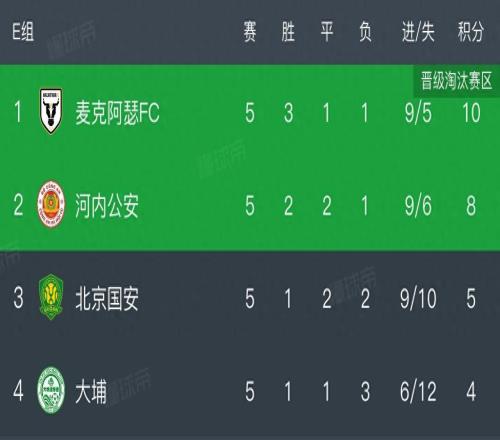 开云北京国安迎NBA季后赛关键赛，赛前临场应变，媒体盛赞，赛程密集仍需轮换的简单介绍